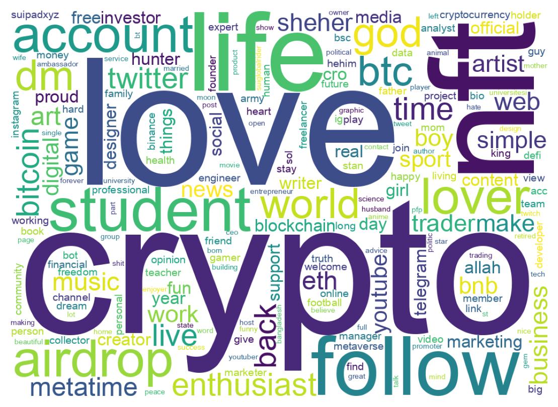 自己紹介のワードクラウド