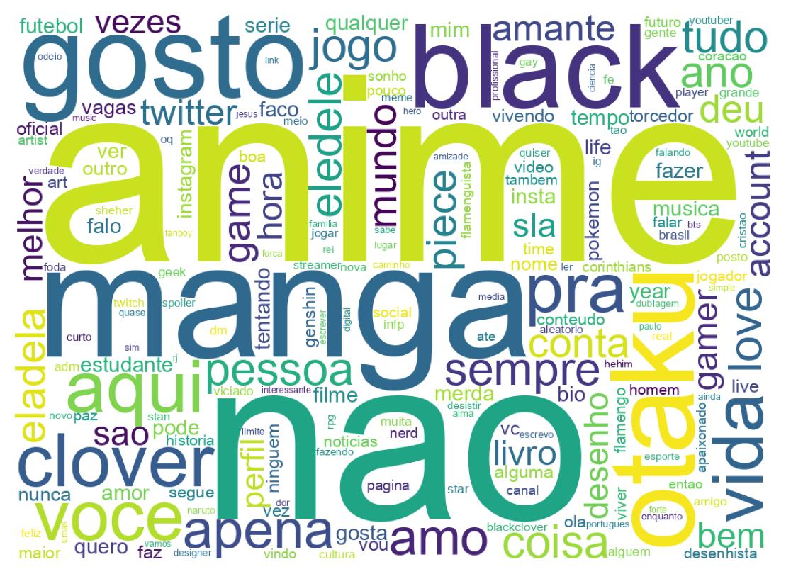 Wordcloud of bios