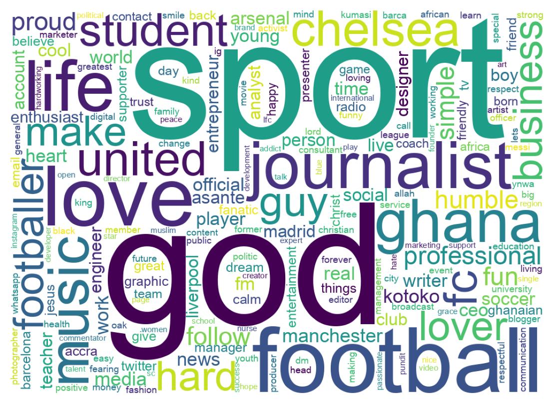 自己紹介のワードクラウド