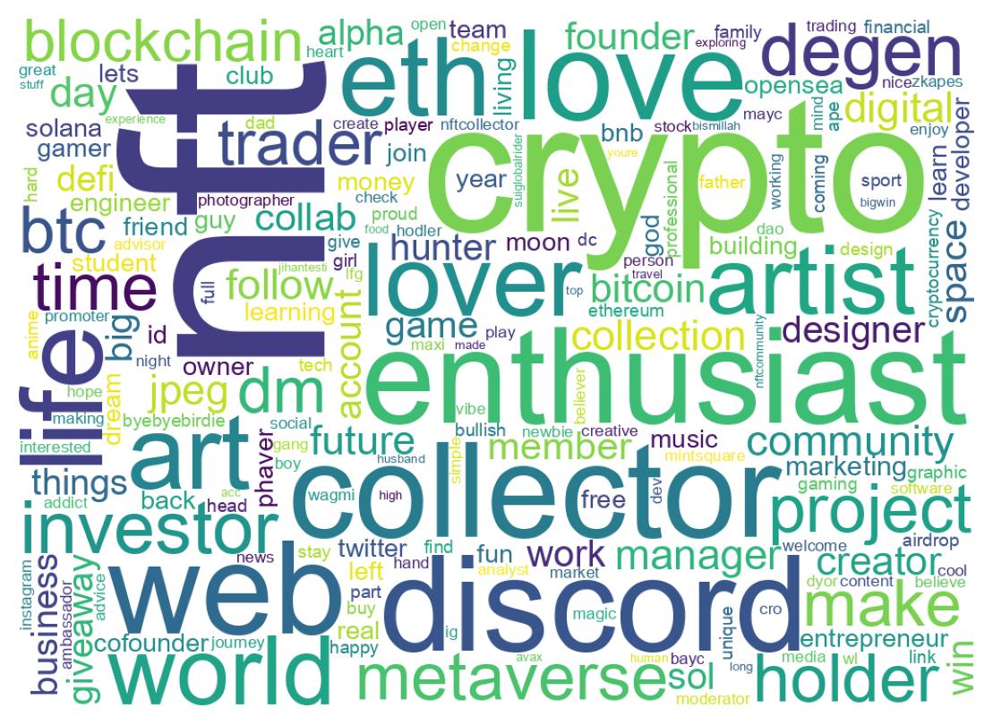 自己紹介のワードクラウド