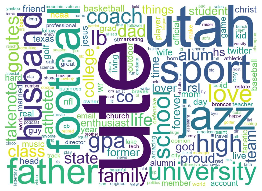Wordcloud of bios