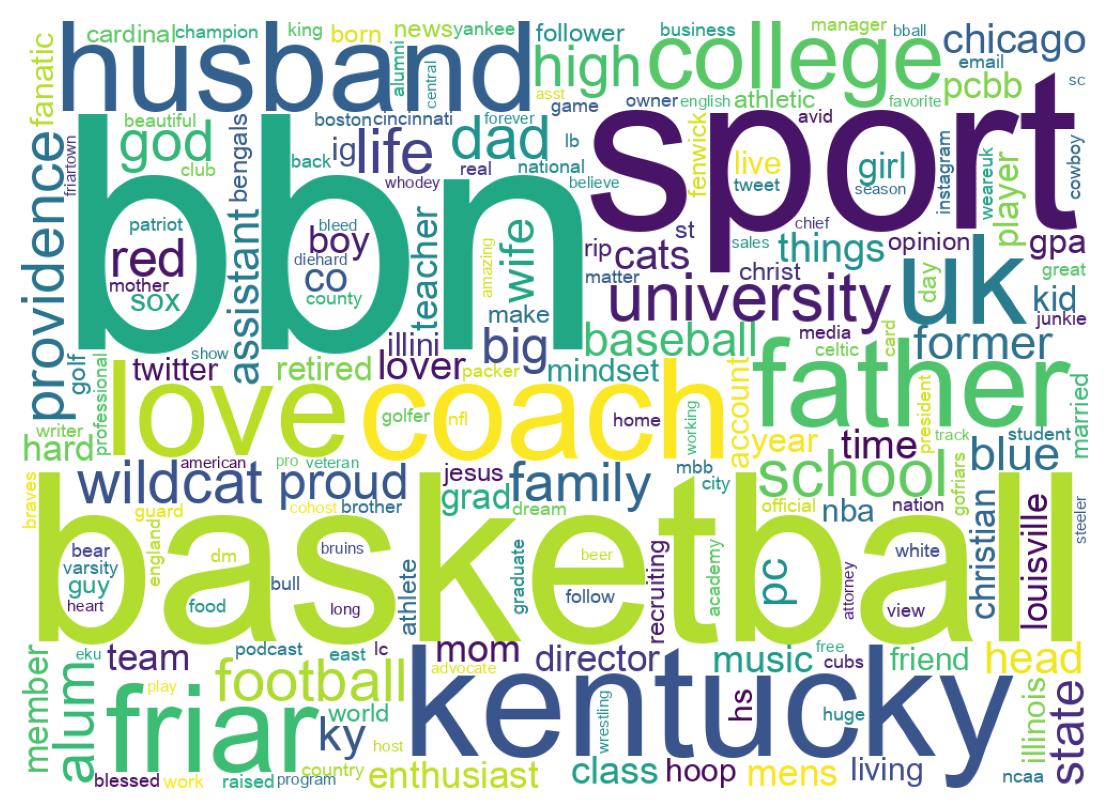 Wordcloud of bios