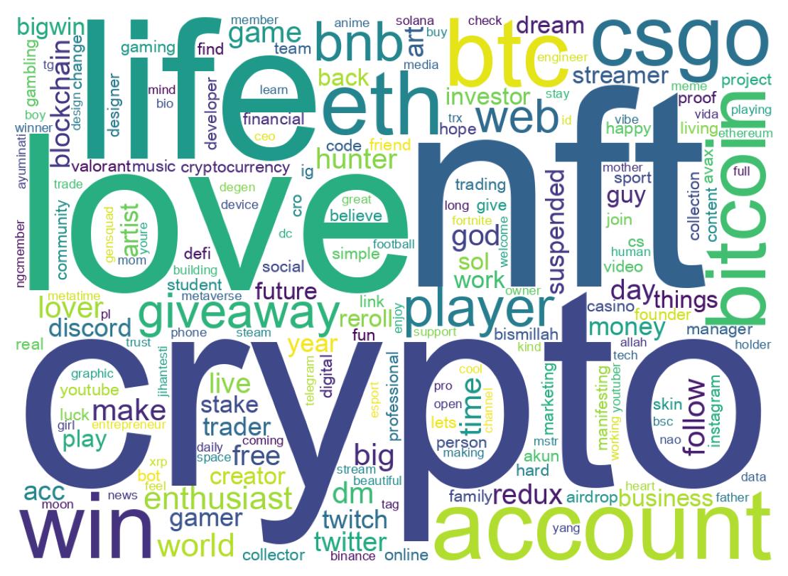 自己紹介のワードクラウド