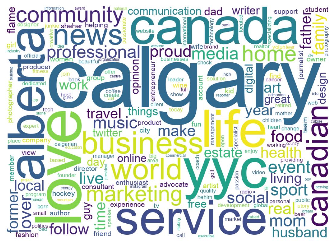 自己紹介のワードクラウド