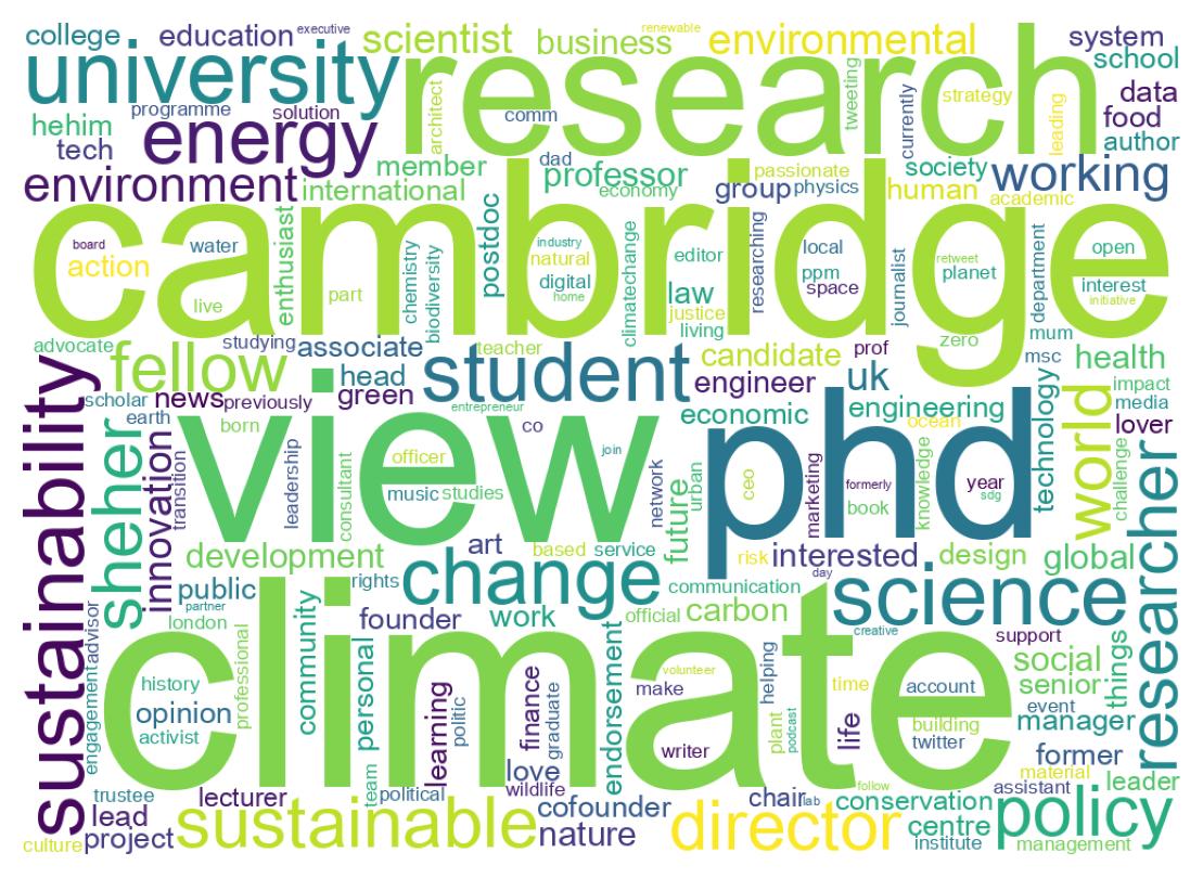 Wordcloud of bios