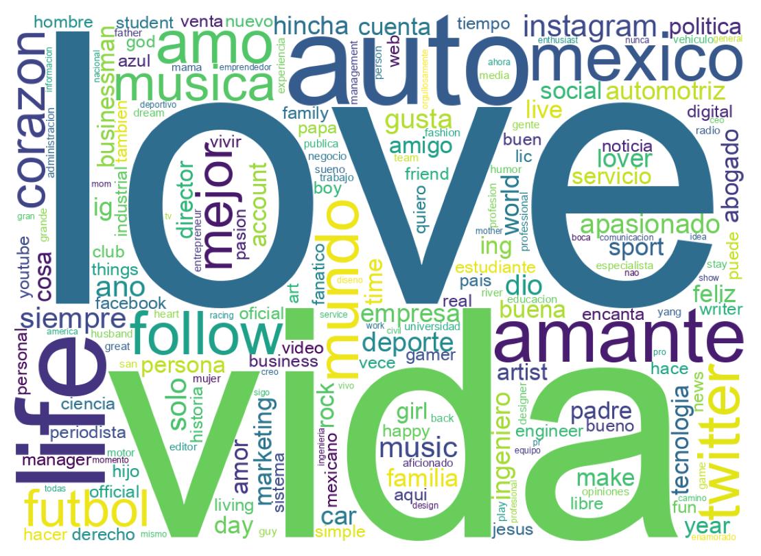 自己紹介のワードクラウド