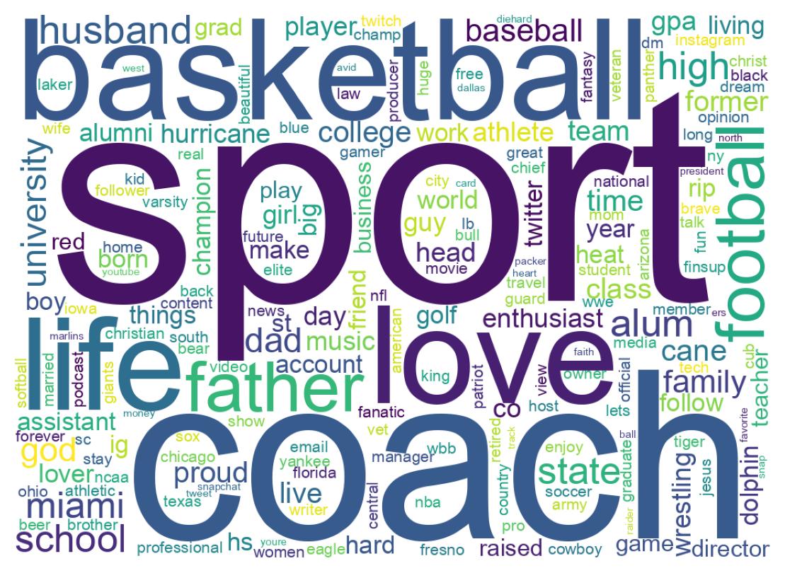 Wordcloud of bios
