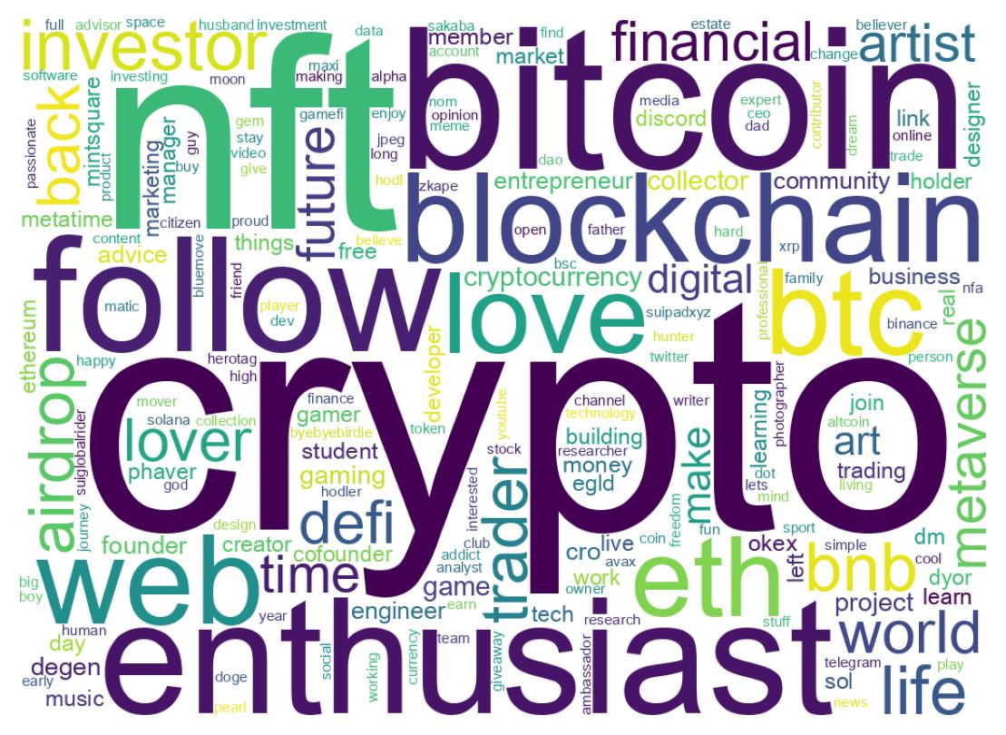 自己紹介のワードクラウド