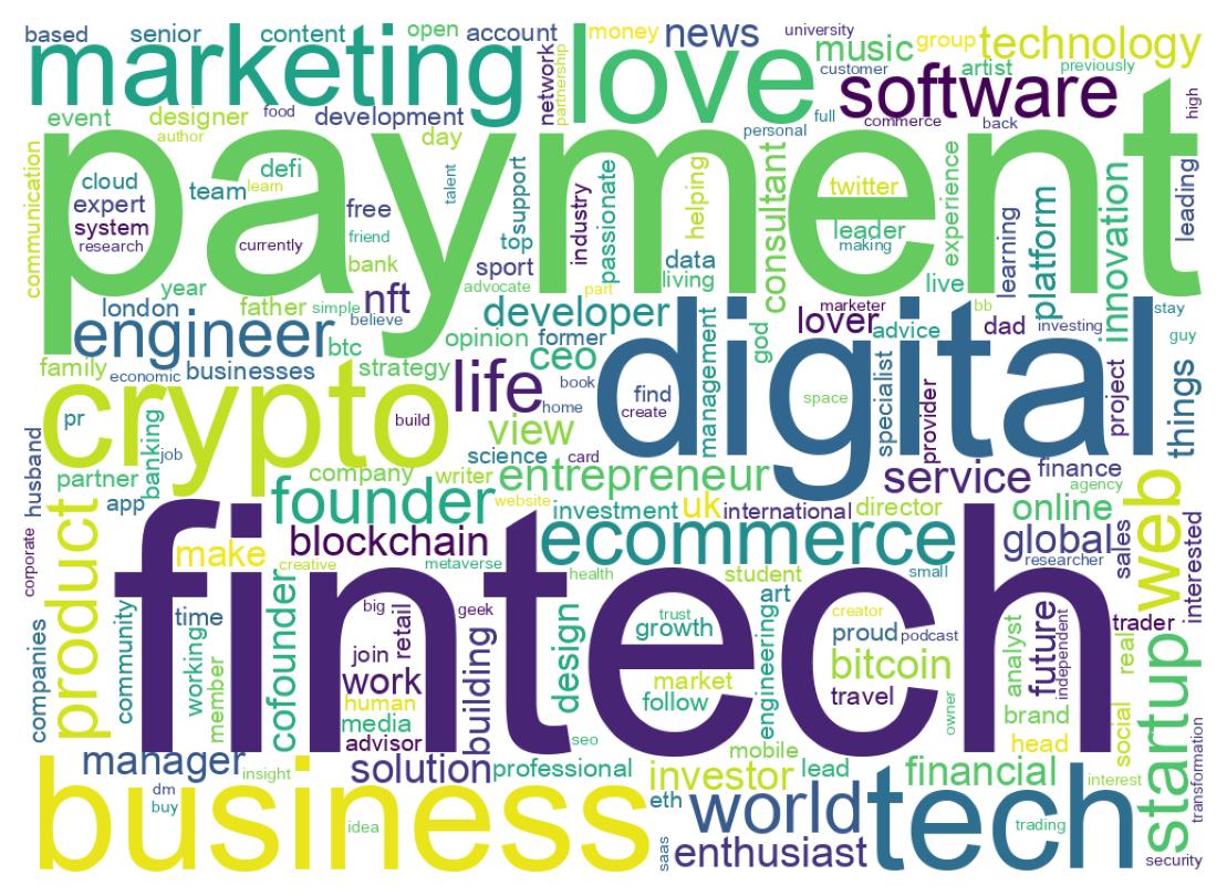 自己紹介のワードクラウド