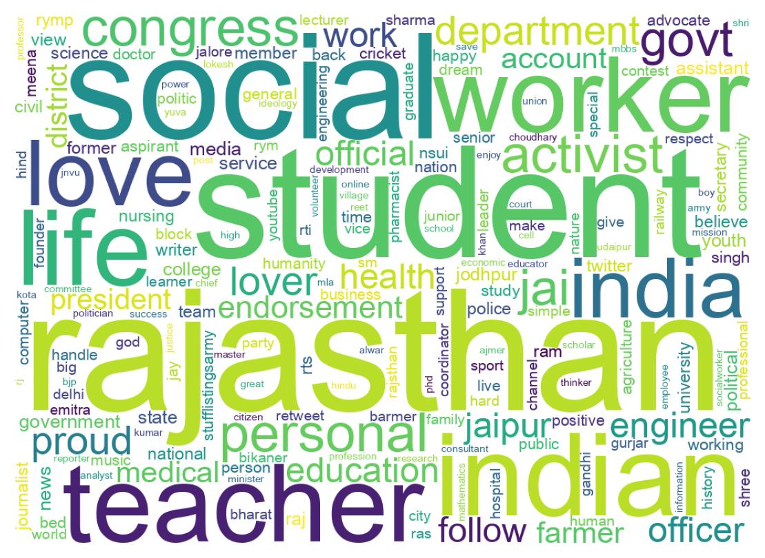 自己紹介のワードクラウド