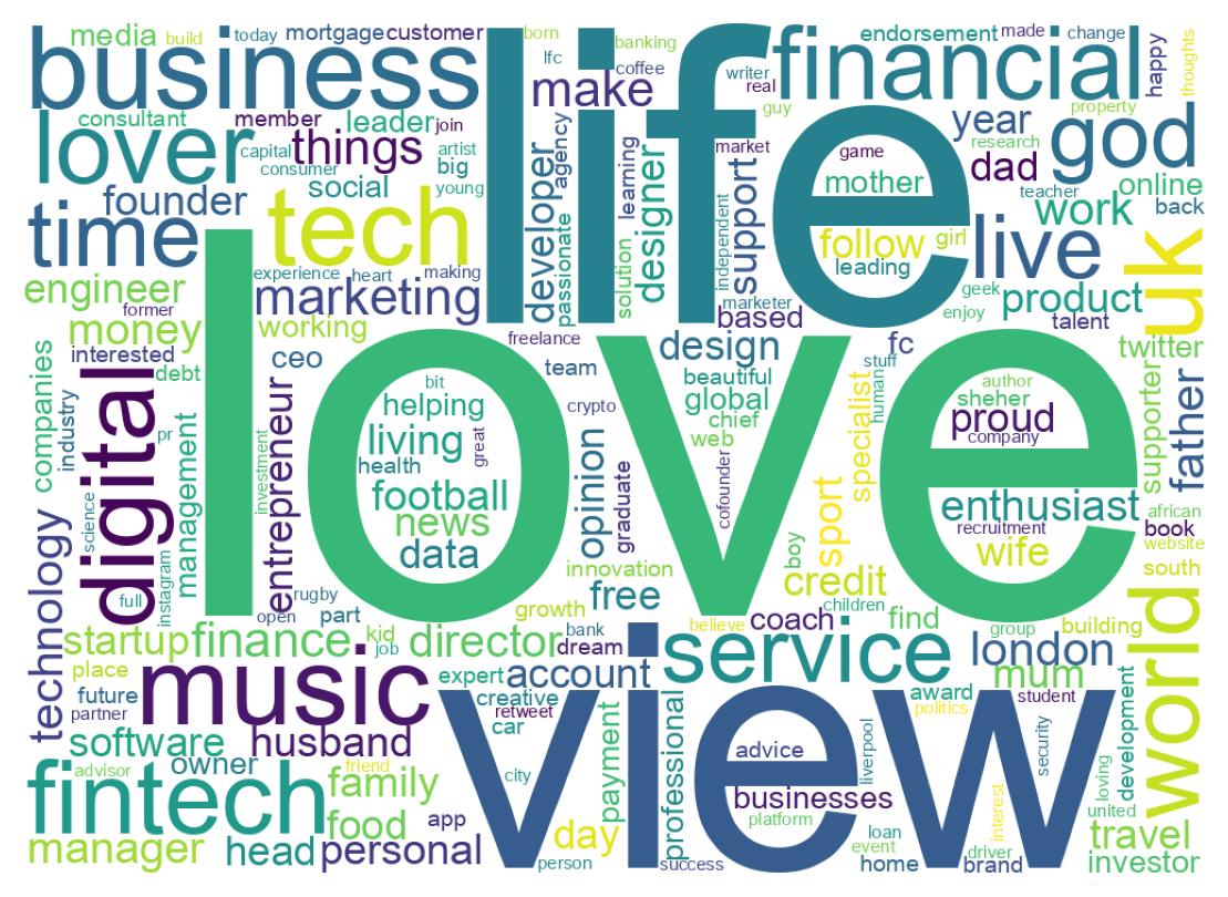 Wordcloud of bios