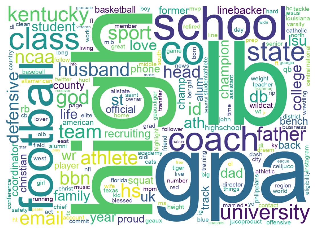 自己紹介のワードクラウド