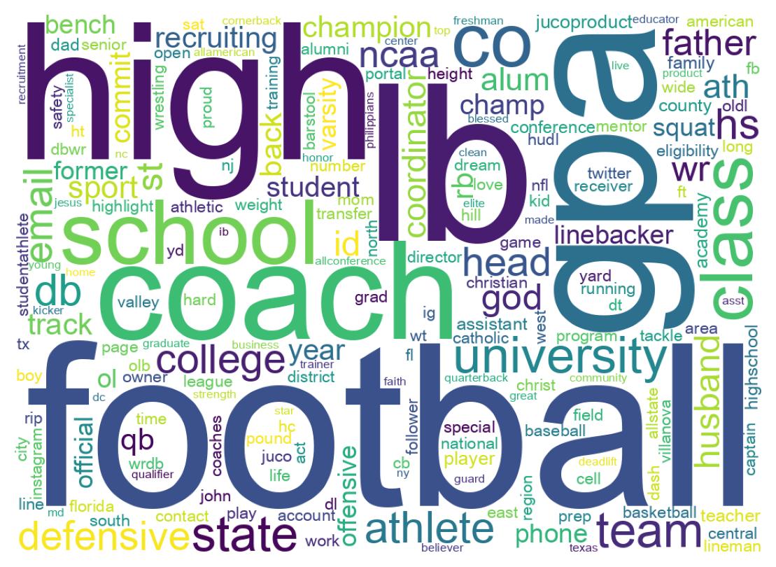 自己紹介のワードクラウド