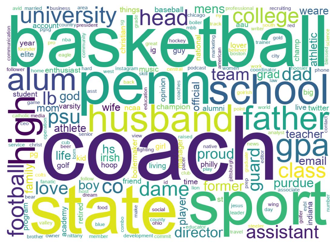 Wordcloud of bios