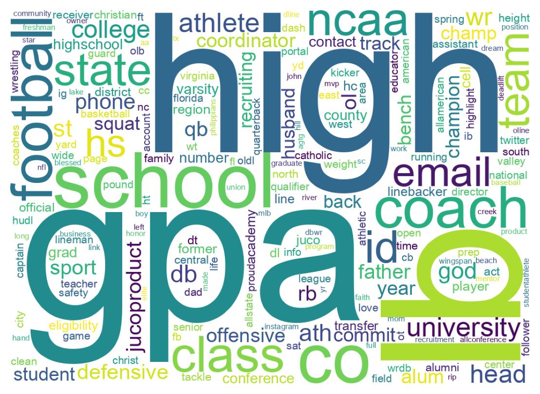 自己紹介のワードクラウド