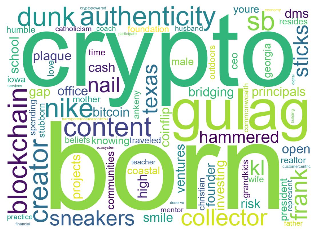 Wordcloud of bios