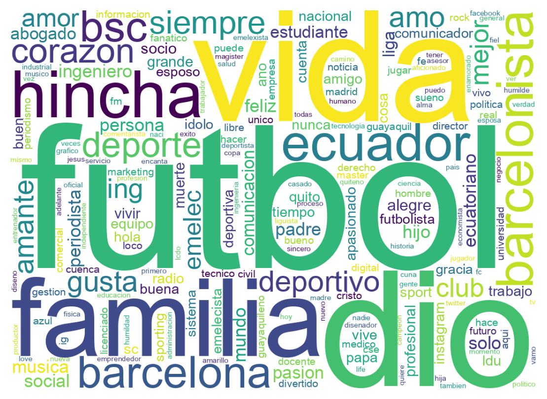 自己紹介のワードクラウド