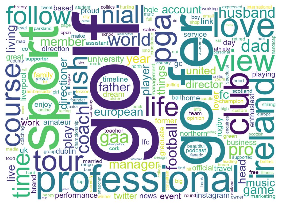 Wordcloud of bios