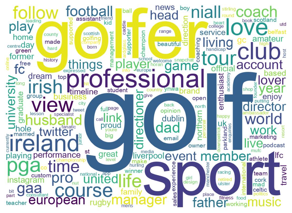 Wordcloud of bios