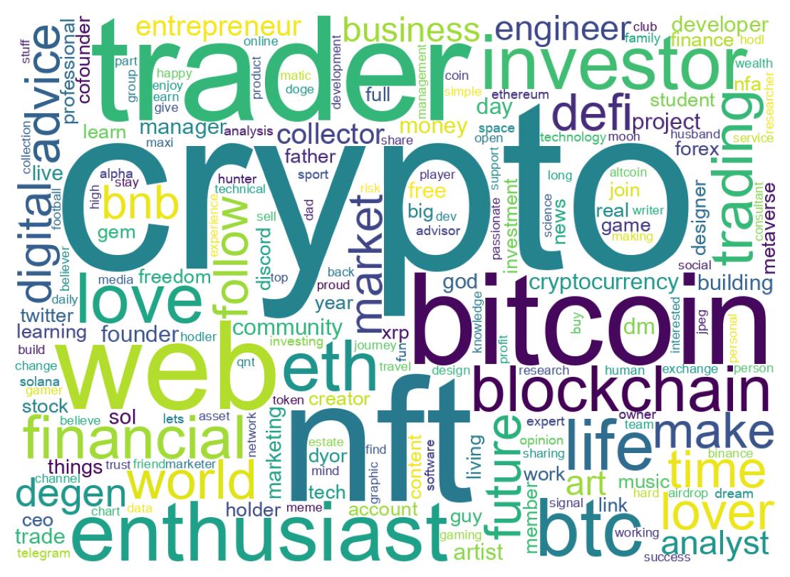 自己紹介のワードクラウド