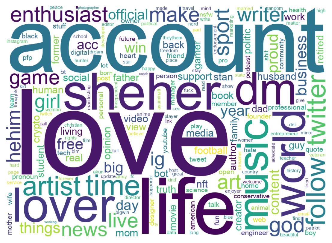 自己紹介のワードクラウド