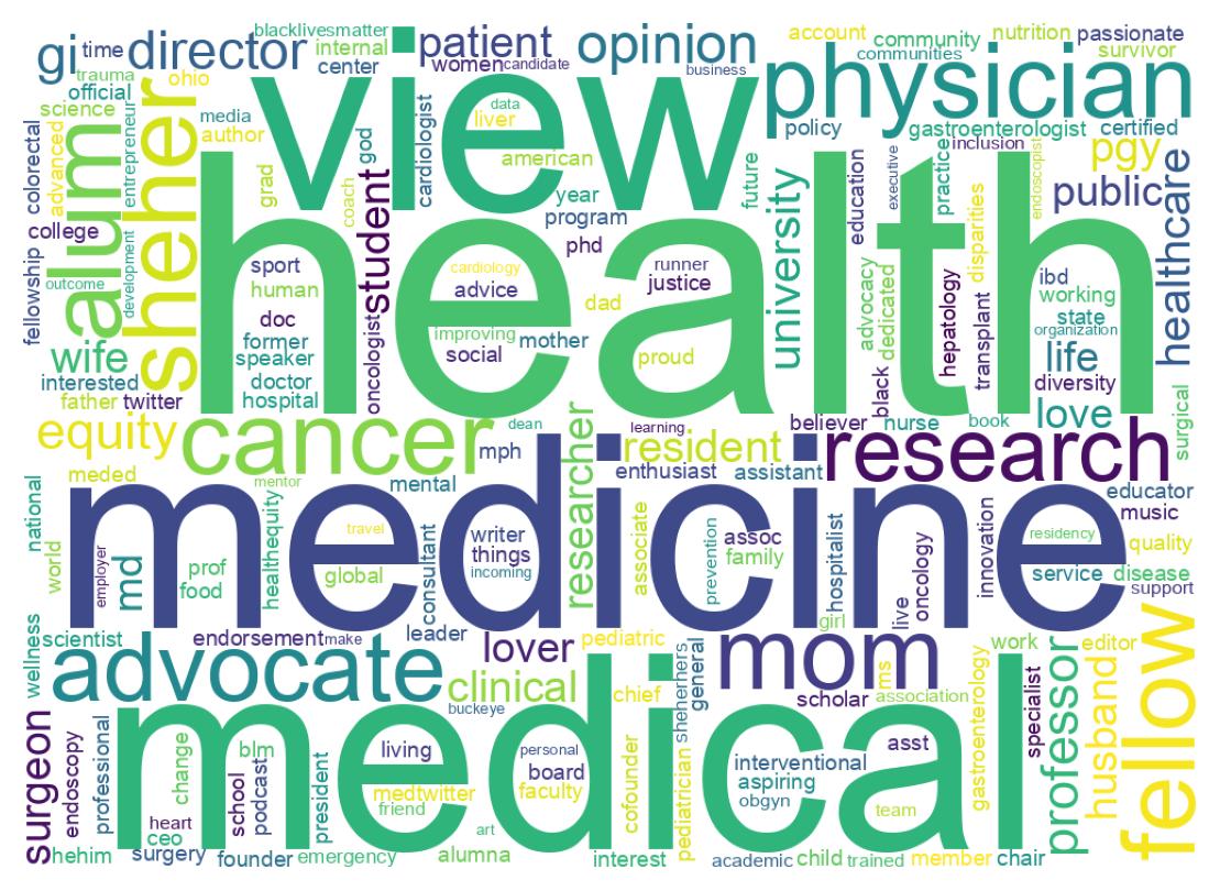 Wordcloud of bios