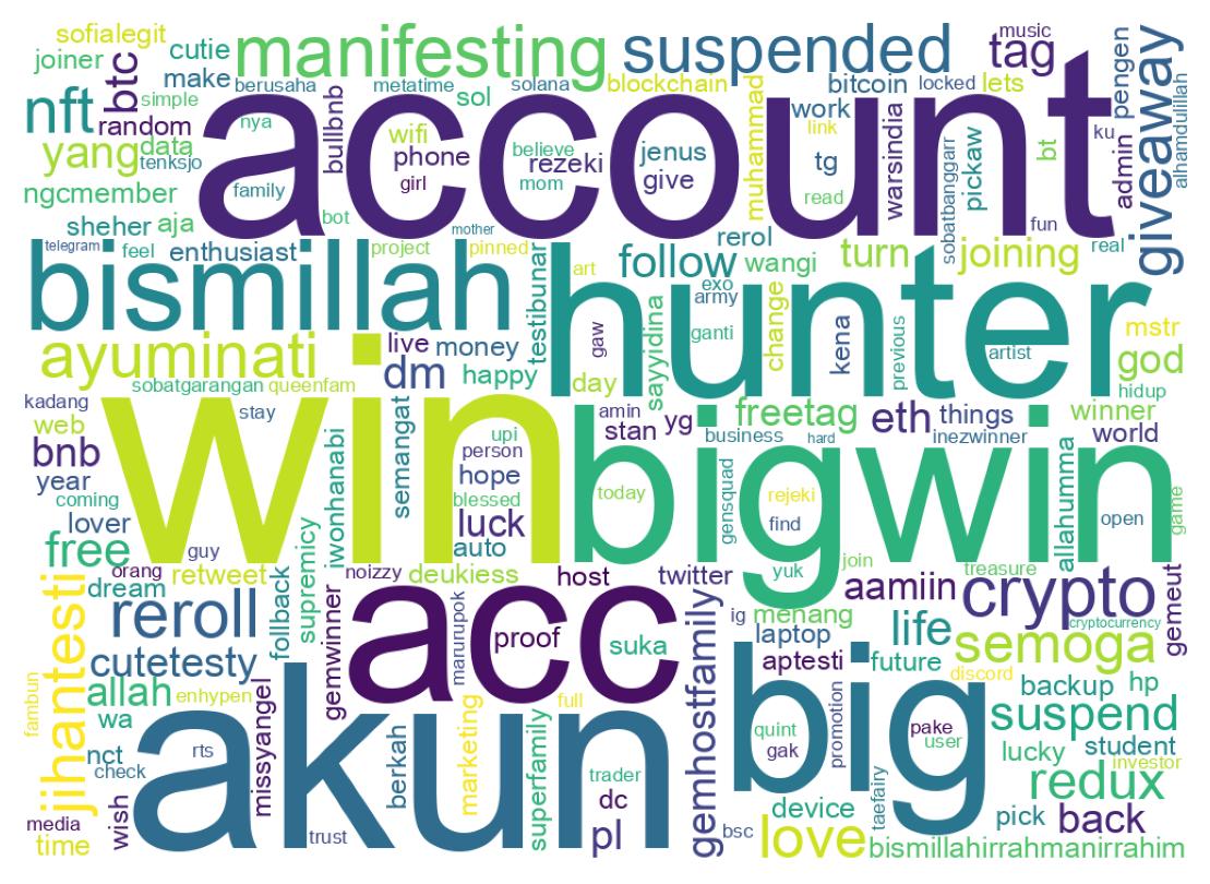 自己紹介のワードクラウド