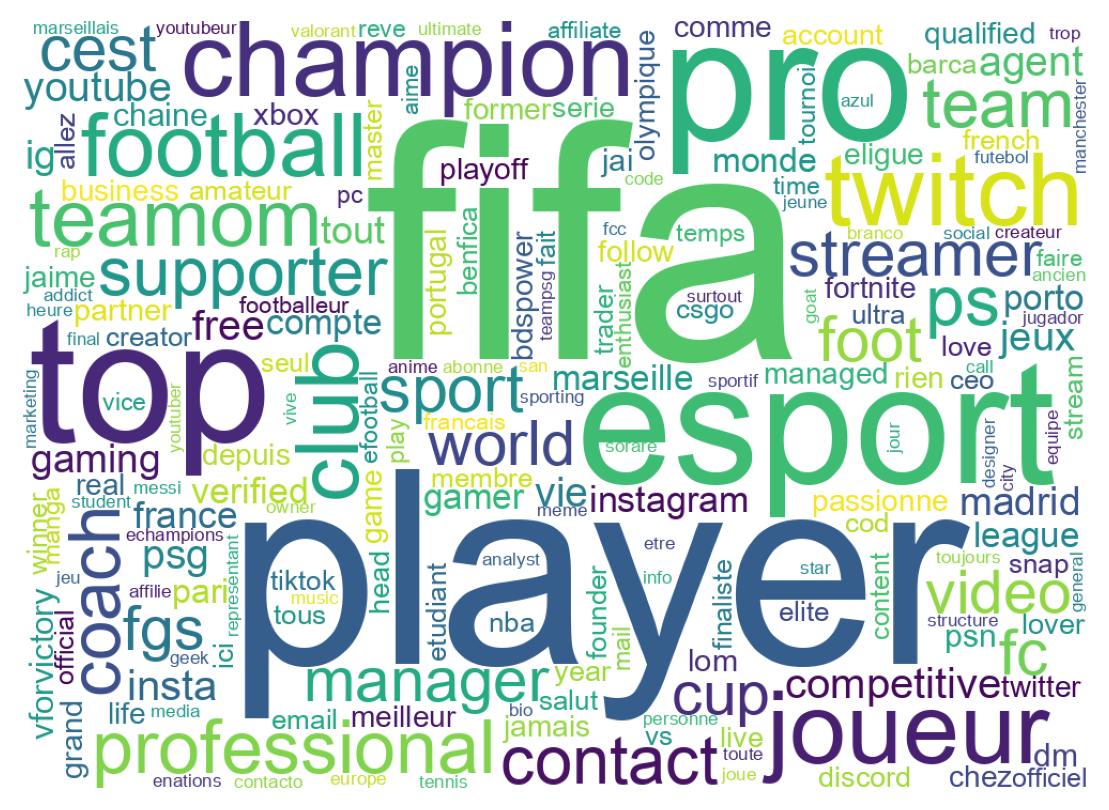 自己紹介のワードクラウド