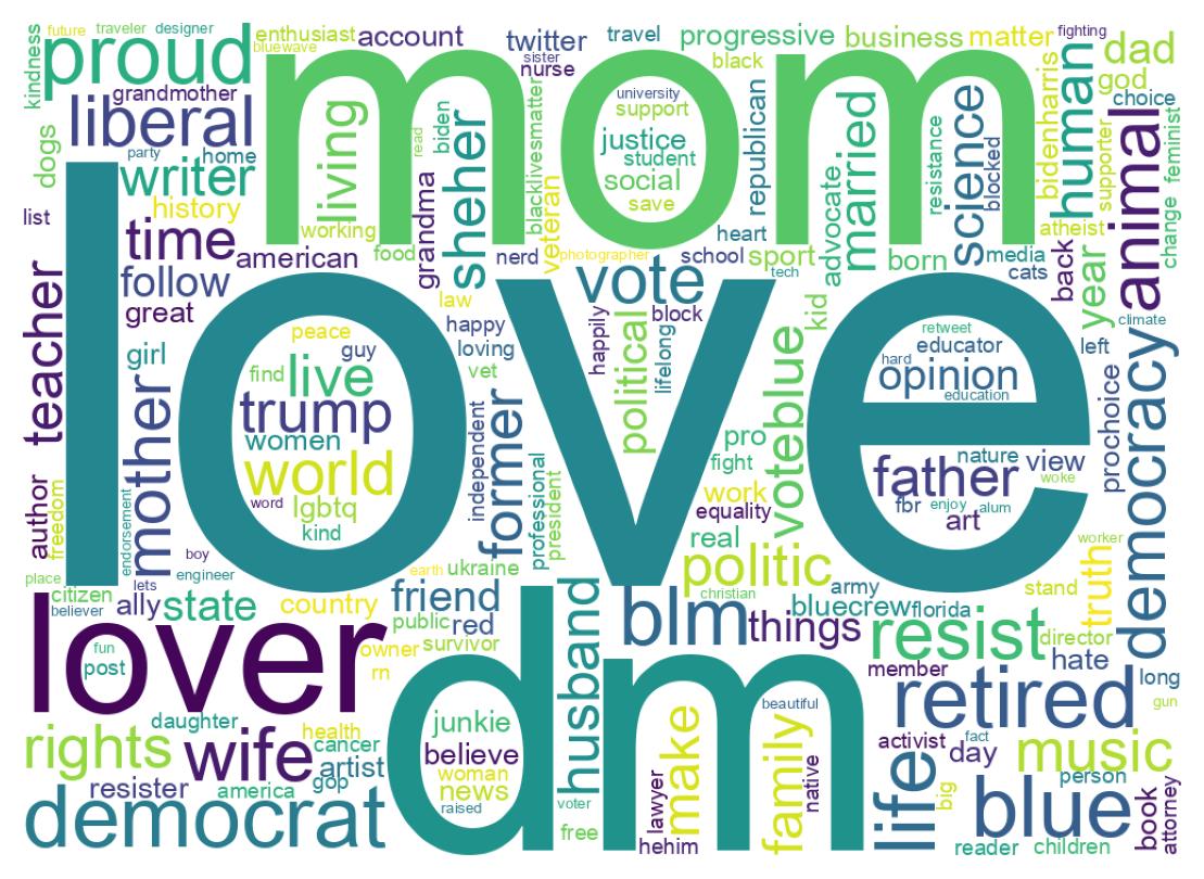 自己紹介のワードクラウド