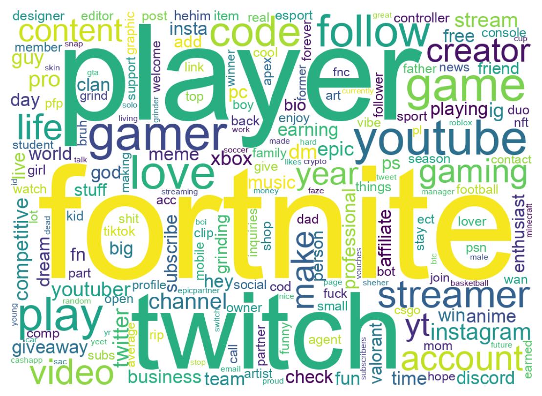 Wordcloud of bios