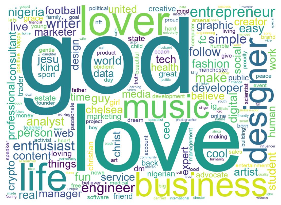 自己紹介のワードクラウド