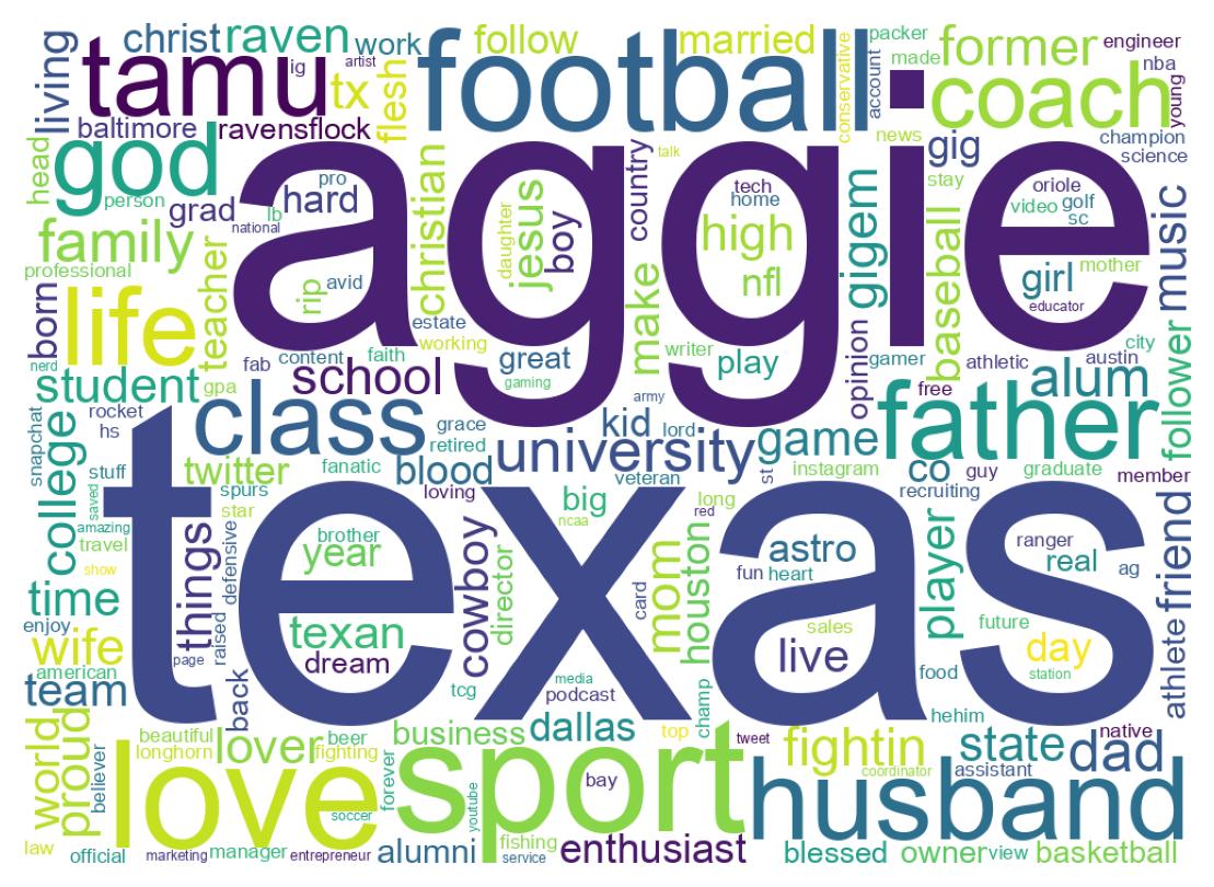 自己紹介のワードクラウド