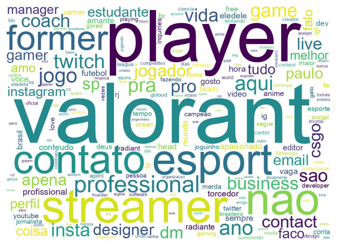 自己紹介のワードクラウド