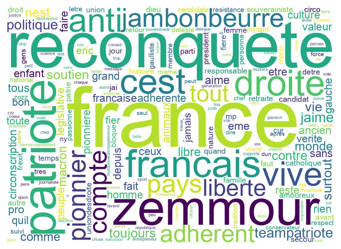 Wordcloud of bios