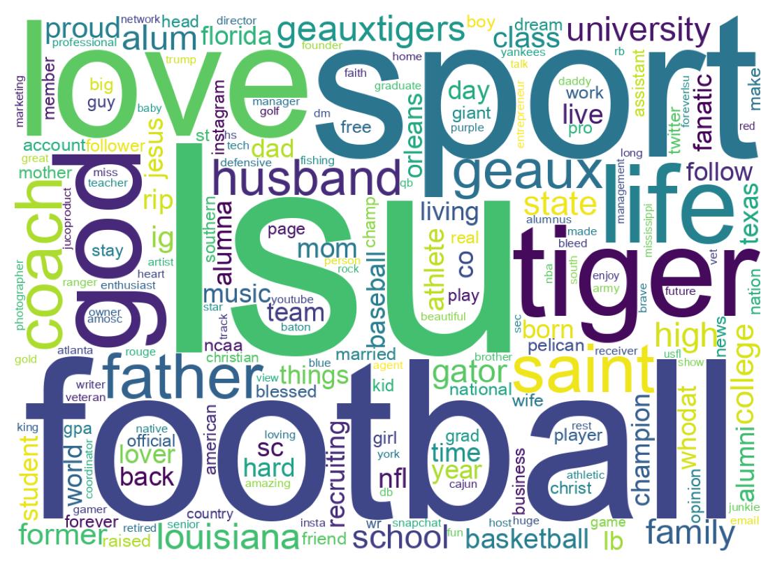 自己紹介のワードクラウド