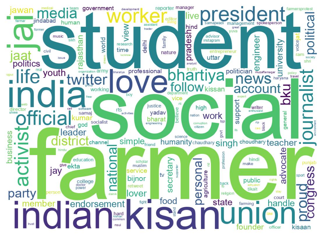 Wordcloud of bios
