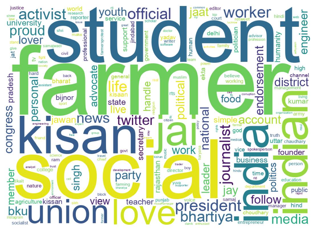 Wordcloud of bios