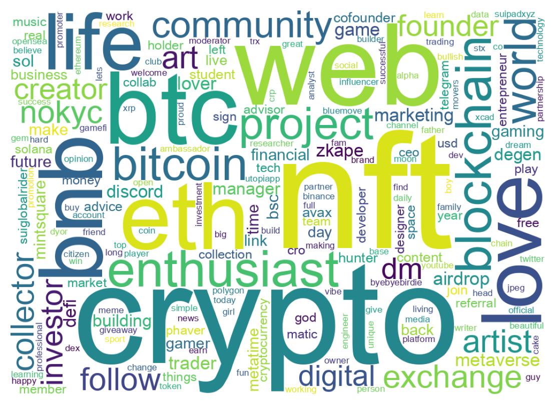 Wordcloud of bios