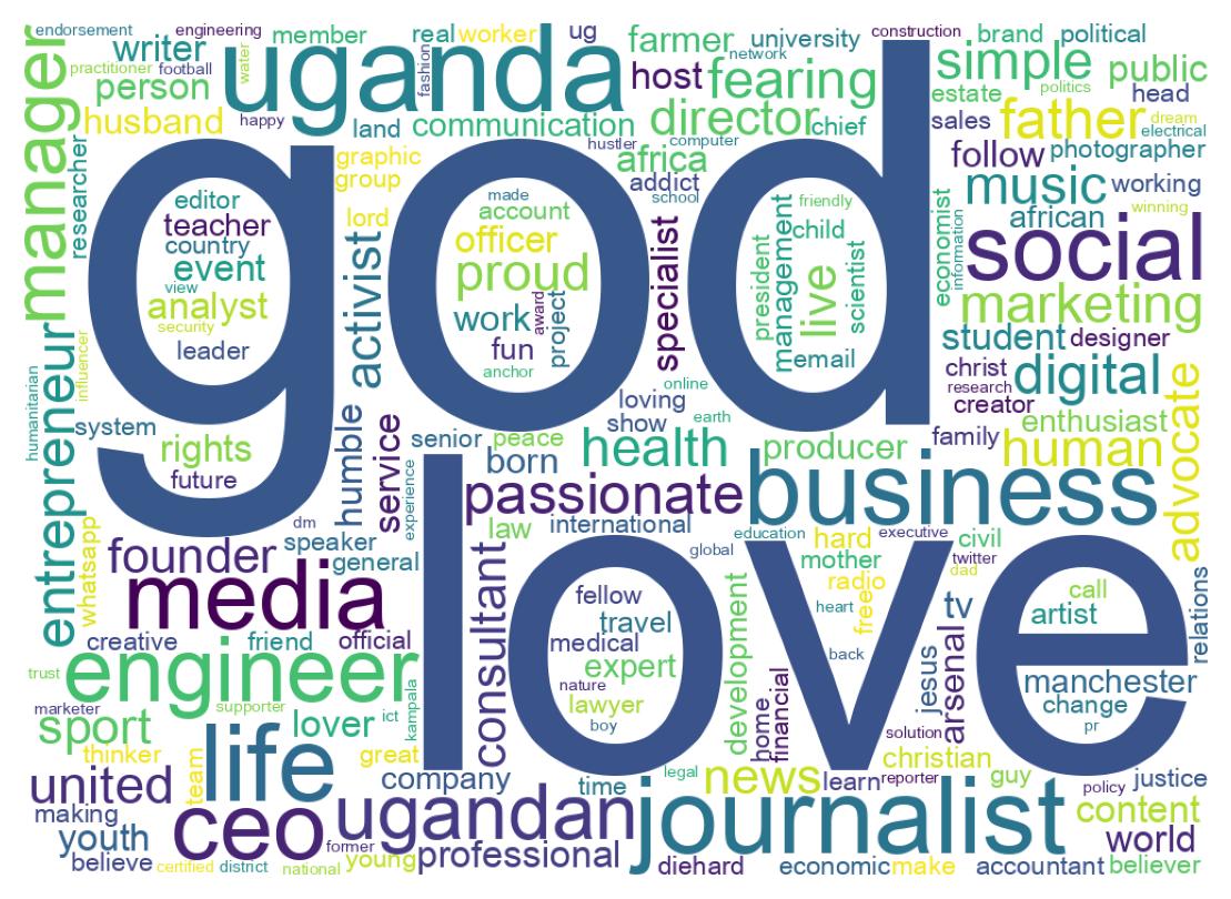 Wordcloud of bios