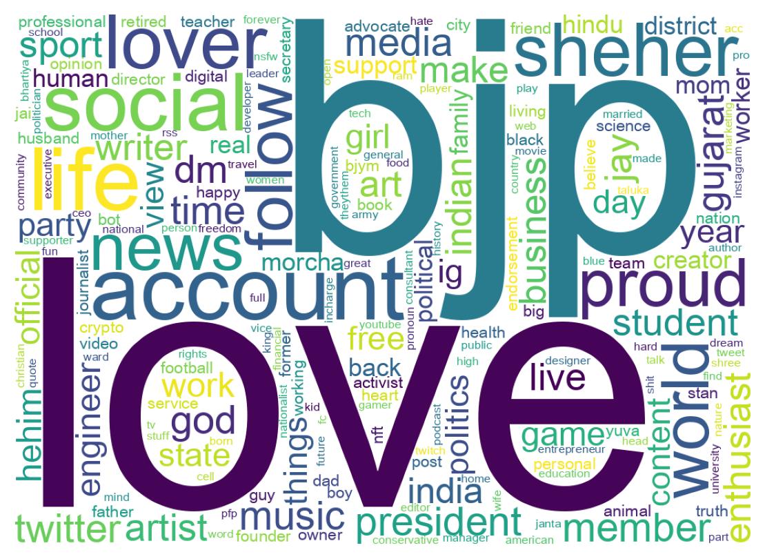 Wordcloud of bios
