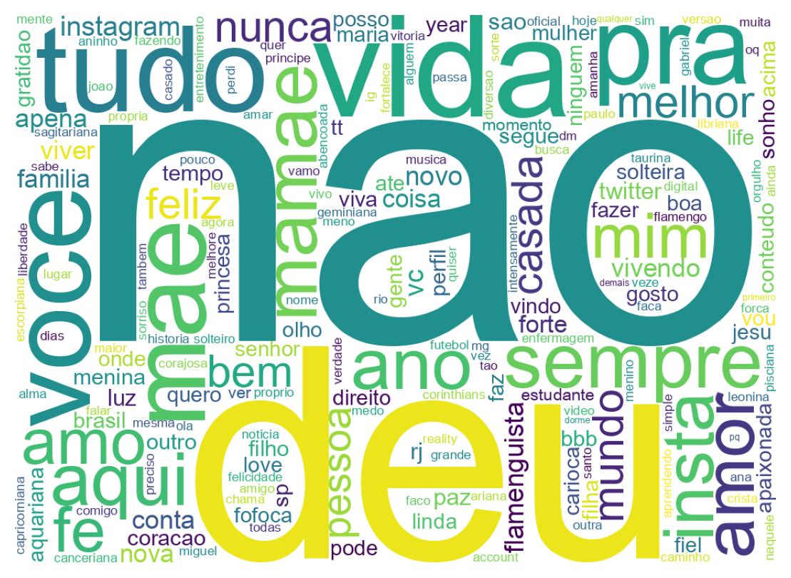 Wordcloud of bios