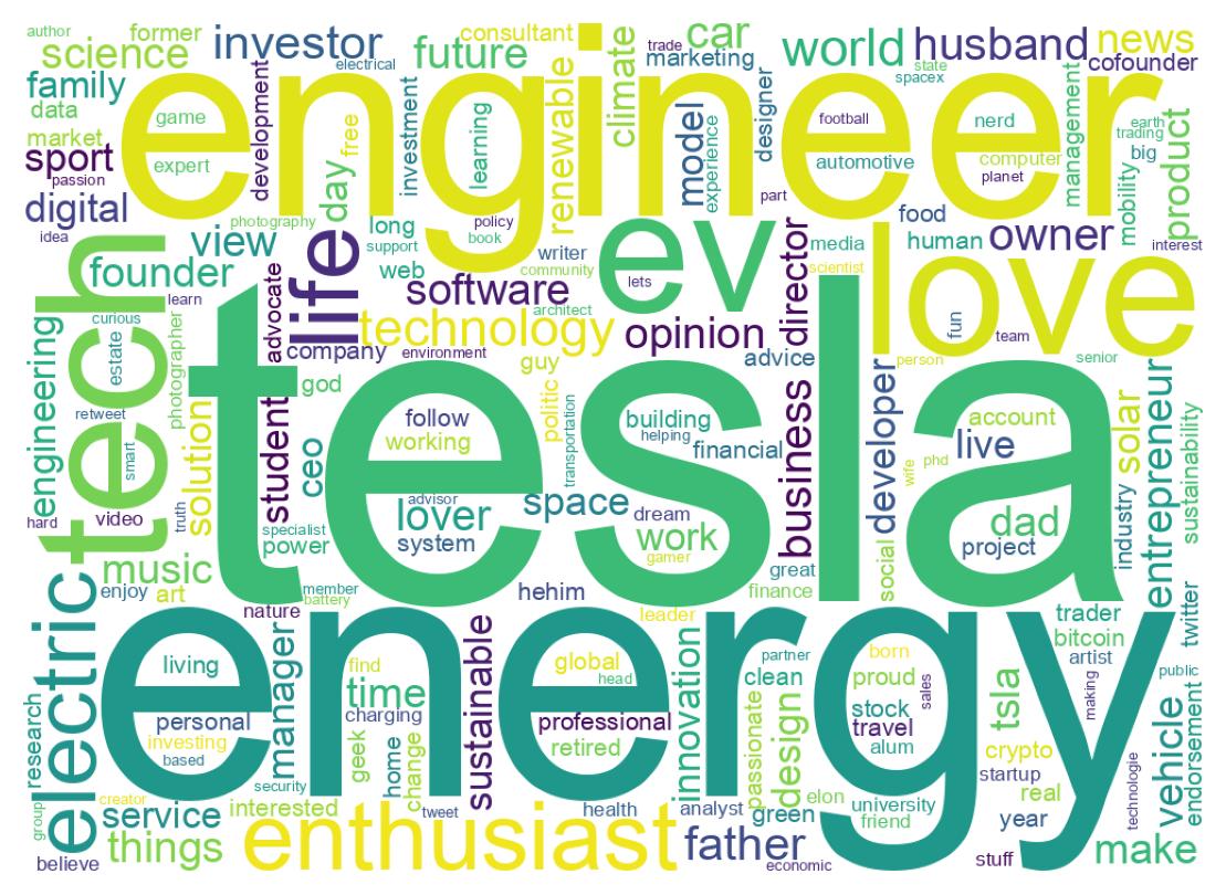 Wordcloud of bios