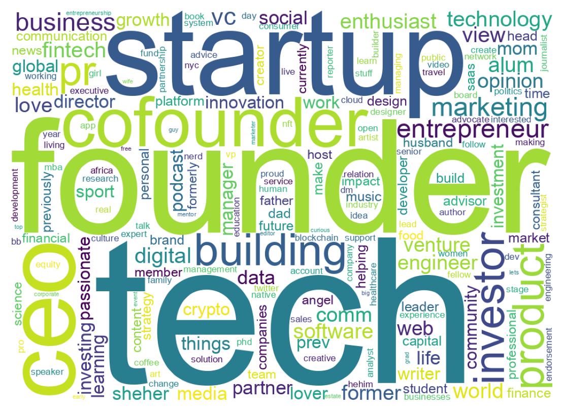 自己紹介のワードクラウド