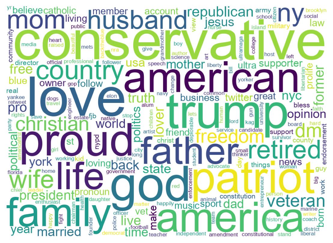 自己紹介のワードクラウド