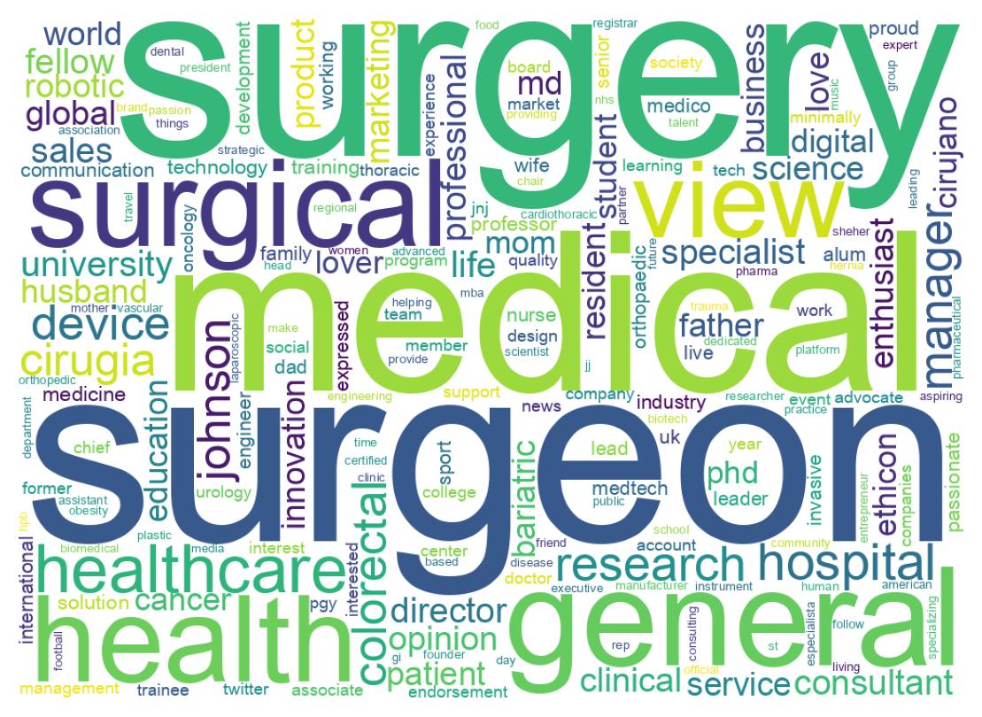 自己紹介のワードクラウド