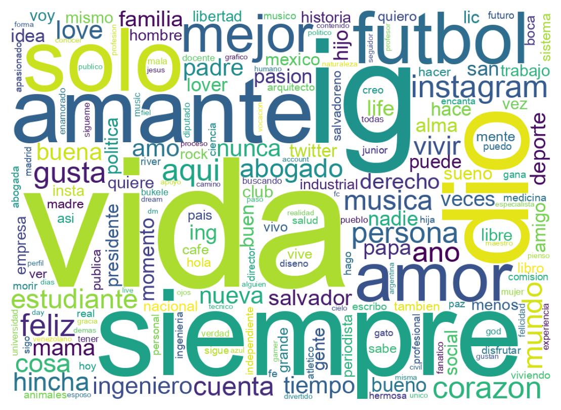 自己紹介のワードクラウド