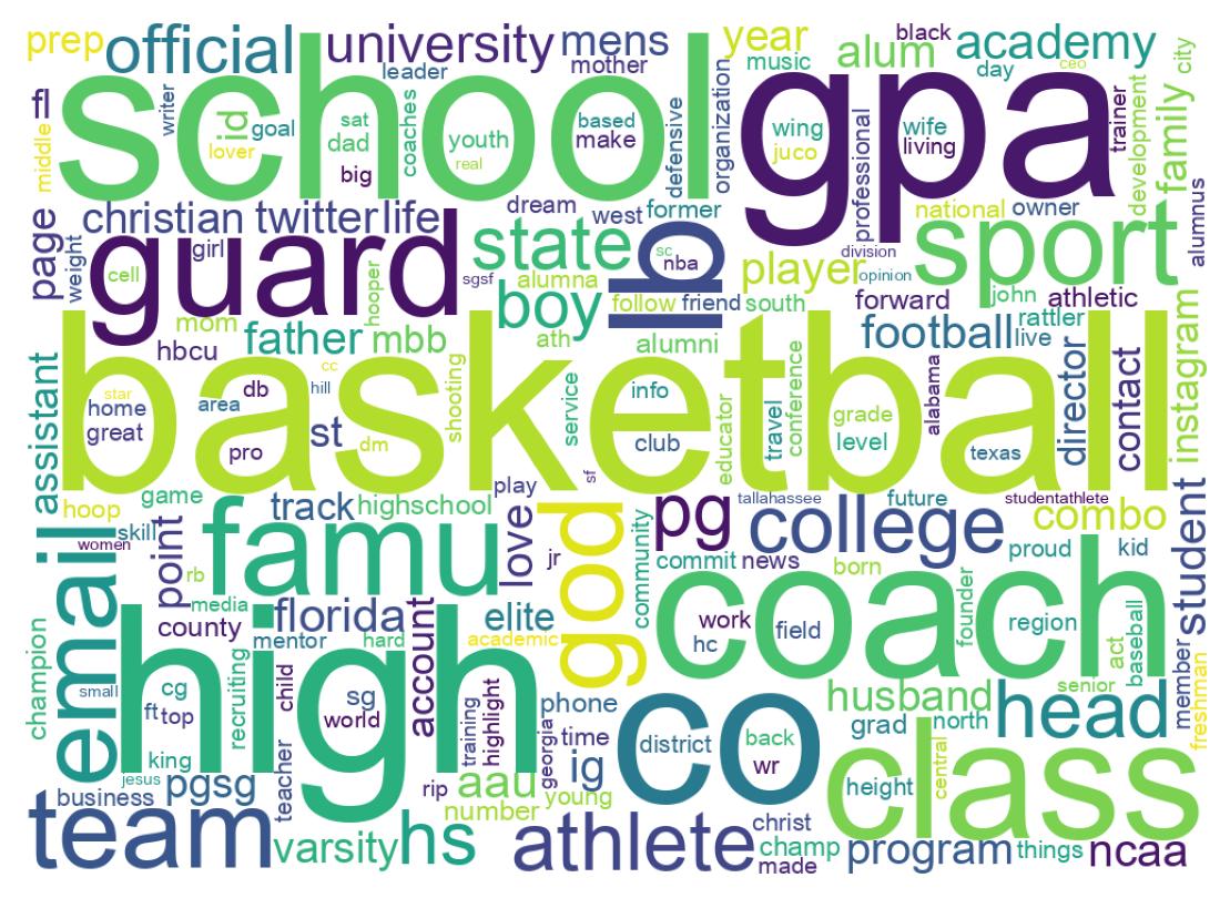 Wordcloud of bios