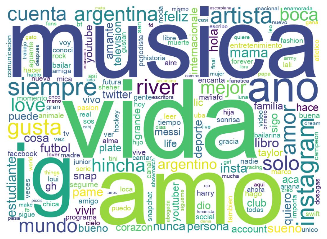 自己紹介のワードクラウド