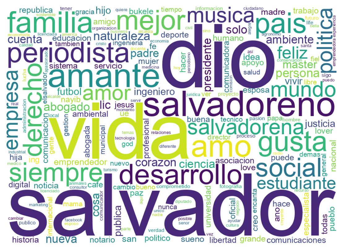 自己紹介のワードクラウド