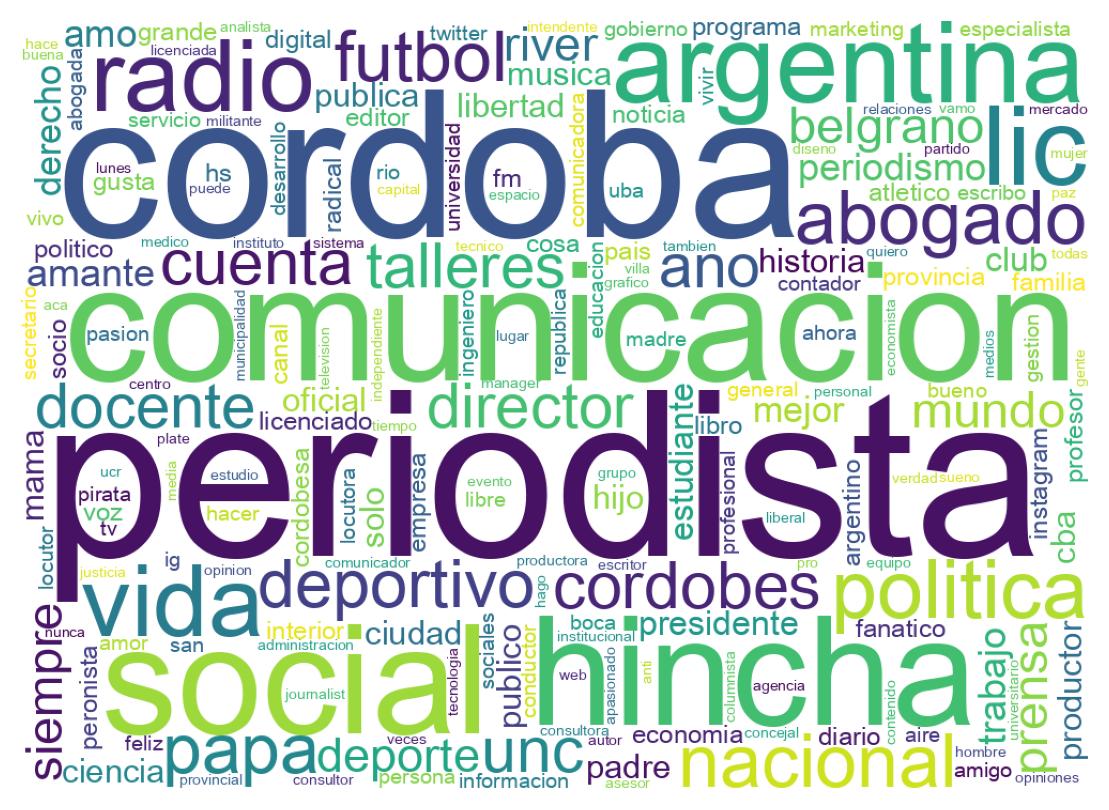 自己紹介のワードクラウド